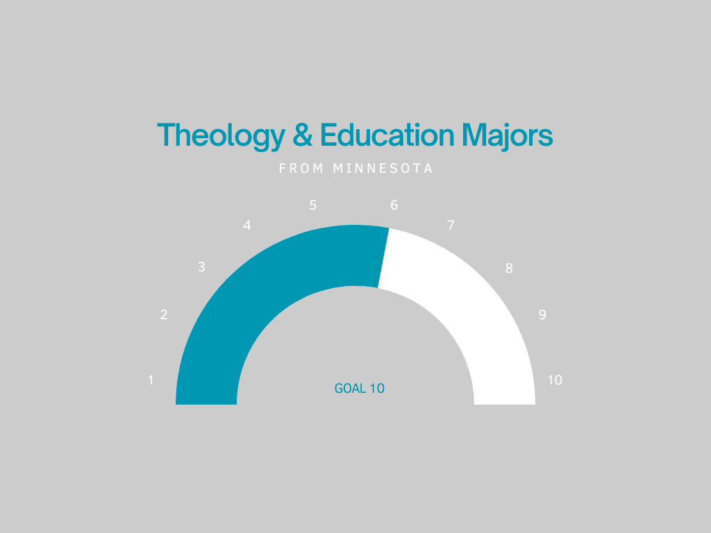 1theology Education Graph