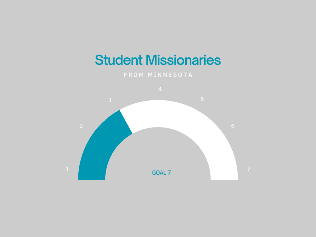 2student Missionaries Graph