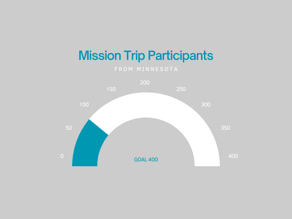 4mission Trip Graph